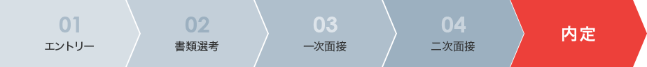 選考ステップ