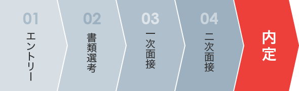 選考ステップ